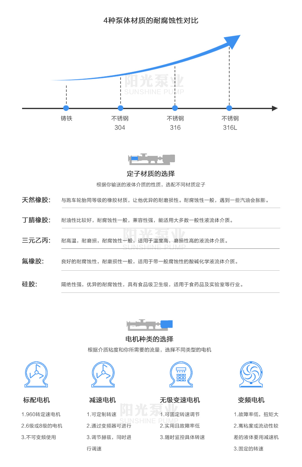 螺杆泵材质对比