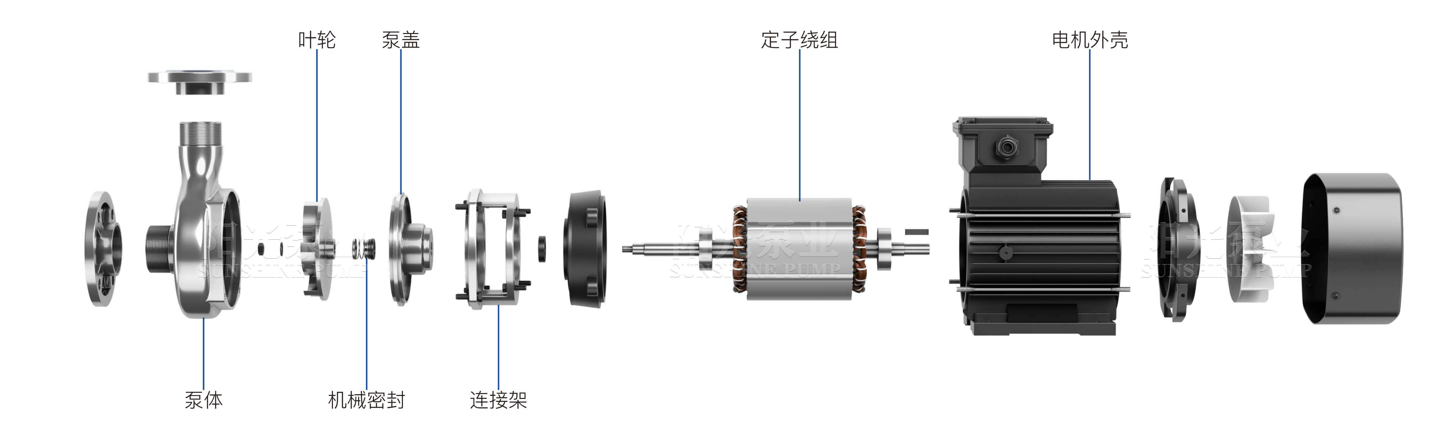 SFB SFBX离心化工泵（带水印-16号）11.06